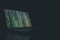 Cybersecurity Daily Checklist